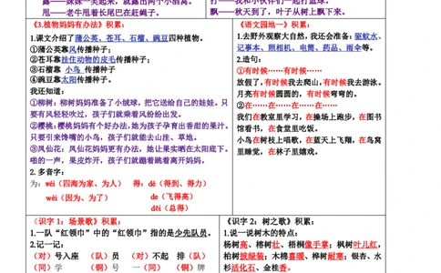 8.28二上语文课课贴知识点-书贴（彩色）(4)(1)_二年级上下册资料_二年级上册小红书同款资料_二年级