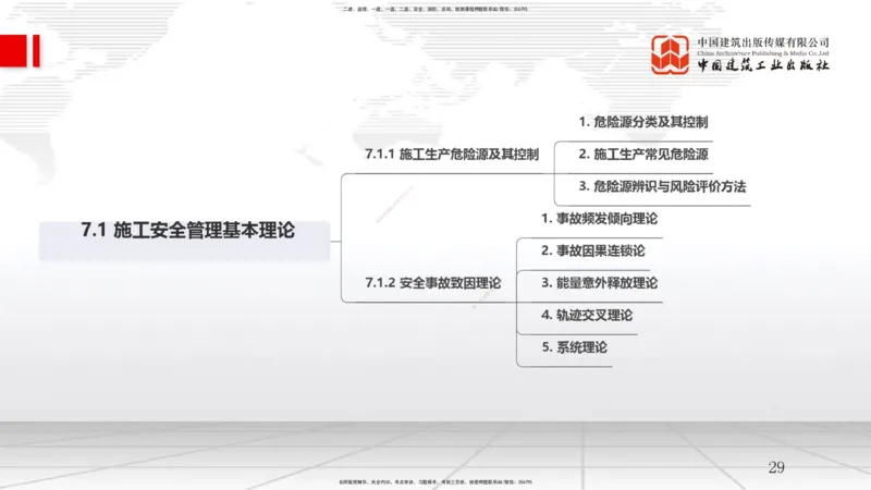 B24节：6.4施工成本分析与管理绩效考核（2）-7.1施工安全管理基本理论（06.25）_2026年一级建造师_2026年一建管理_2025年一建管理SVIP_02-基础精讲✿高端面授✿深度强化_讲义