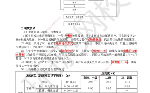 HQ-公路-考点速记手册_2026年一级建造师_2026年一建公路_2025年一建公路SVIP_01-精华文档✿电子教材✿历年真题_52-公路《速记手册+知识点+考点清单+闪记宝典+总结资料》HQ