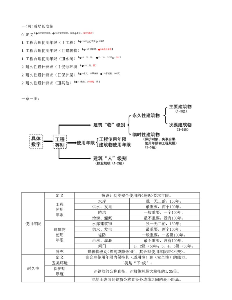03-第一篇-第1章-水利水电工程勘测与设计（三）_2026年一级建造师_2026年一建水利_2025年一建水利SVIP_04-冲刺串讲✿考点强化✿小灶集训_01-水利《冲刺串讲班》李想XSW推荐