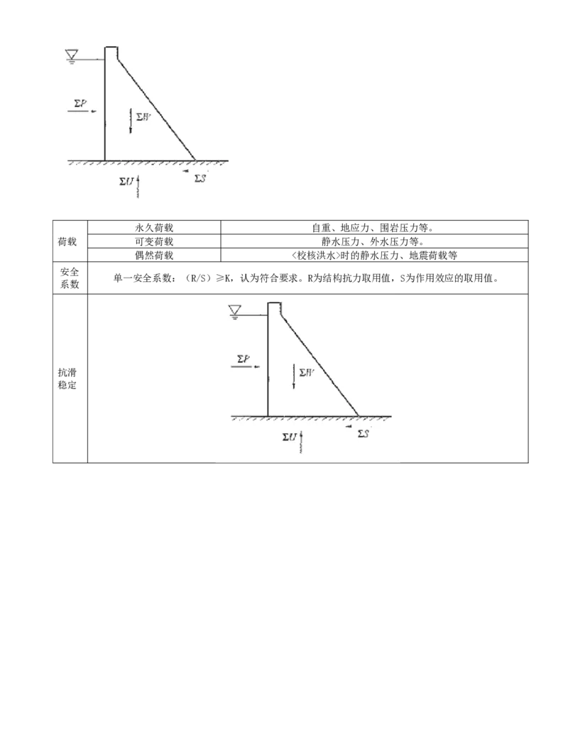 03-第一篇-第1章-水利水电工程勘测与设计（三）_2026年一级建造师_2026年一建水利_2025年一建水利SVIP_04-冲刺串讲✿考点强化✿小灶集训_01-水利《冲刺串讲班》李想XSW推荐