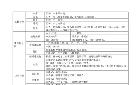 03-第一篇-第1章-水利水电工程勘测与设计（三）_2026年一级建造师_2026年一建水利_2025年一建水利SVIP_04-冲刺串讲✿考点强化✿小灶集训_01-水利《冲刺串讲班》李想XSW推荐