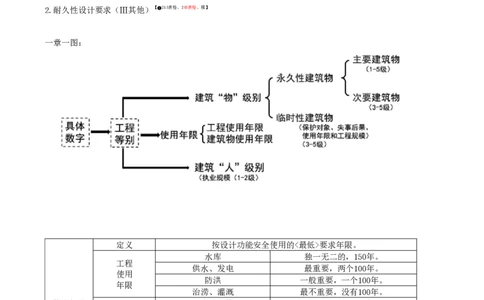 03-第一篇-第1章-水利水电工程勘测与设计（三）_2026年一级建造师_2026年一建水利_2025年一建水利SVIP_04-冲刺串讲✿考点强化✿小灶集训_01-水利《冲刺串讲班》李想XSW推荐