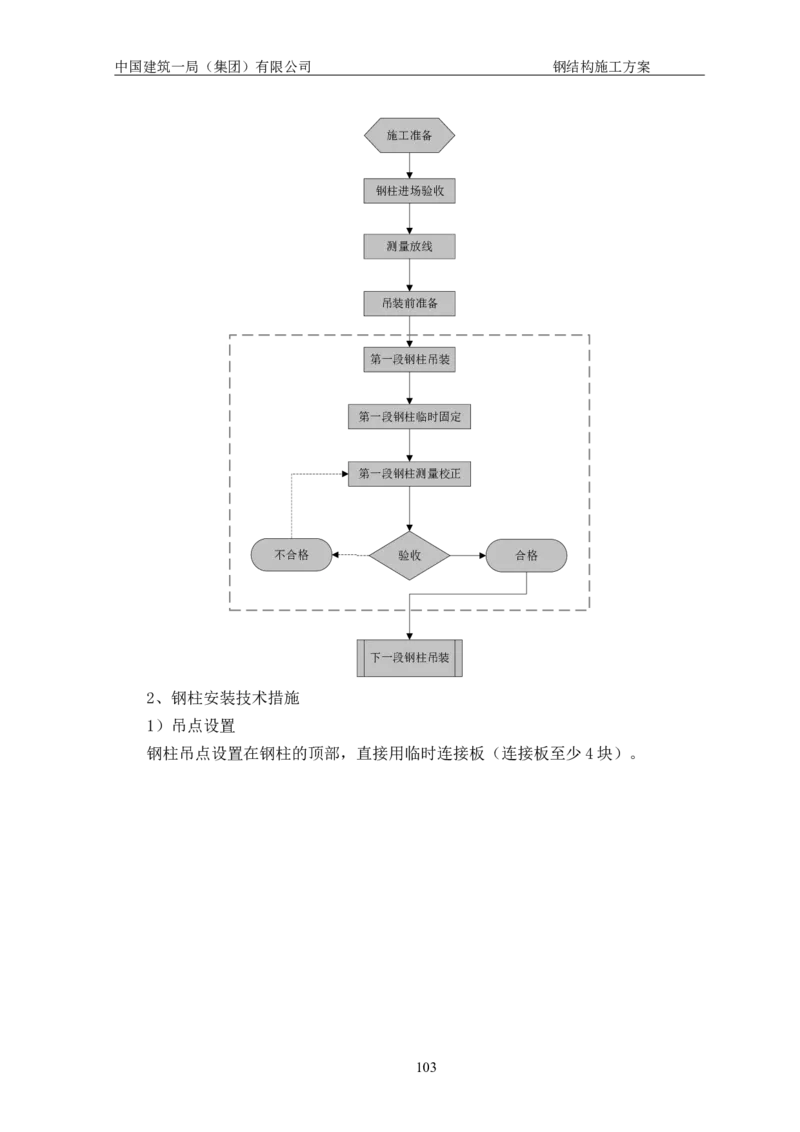 中国人民大学项目钢结构施工方案_2021-2023年优秀施组方案_施工方案_中国人民大学通州新校区项目钢结构专项施工方案_001施工方案