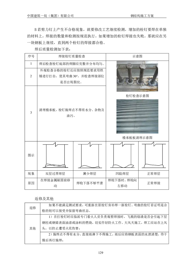 中国人民大学项目钢结构施工方案_2021-2023年优秀施组方案_施工方案_中国人民大学通州新校区项目钢结构专项施工方案_001施工方案