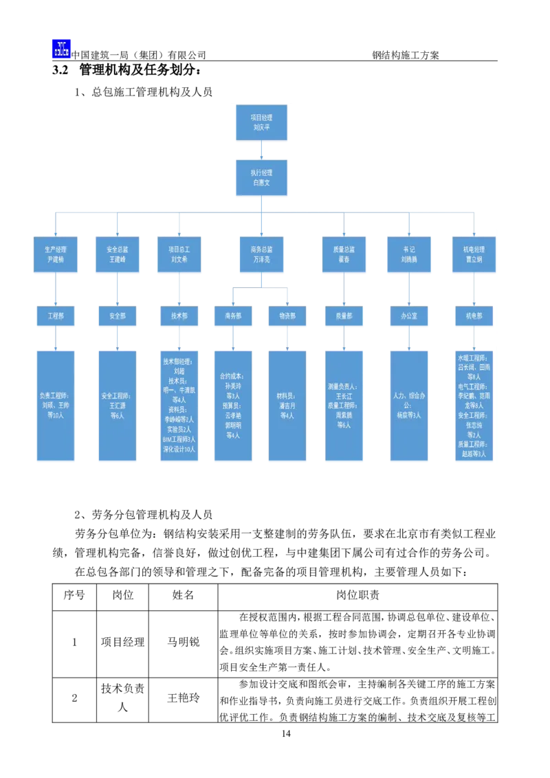 中国人民大学项目钢结构施工方案_2021-2023年优秀施组方案_施工方案_中国人民大学通州新校区项目钢结构专项施工方案_001施工方案