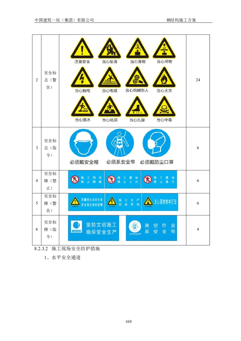中国人民大学项目钢结构施工方案_2021-2023年优秀施组方案_施工方案_中国人民大学通州新校区项目钢结构专项施工方案_001施工方案