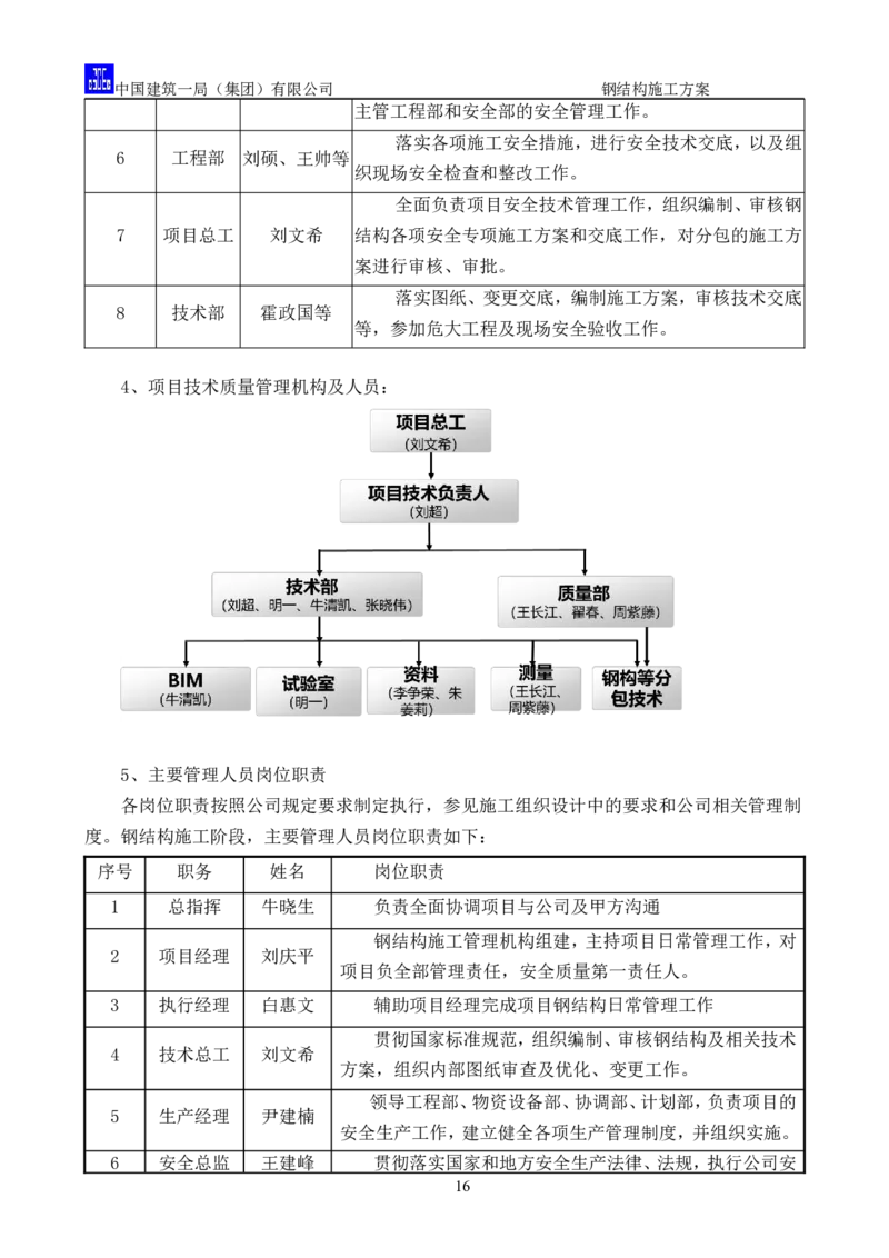 中国人民大学项目钢结构施工方案_2021-2023年优秀施组方案_施工方案_中国人民大学通州新校区项目钢结构专项施工方案_001施工方案