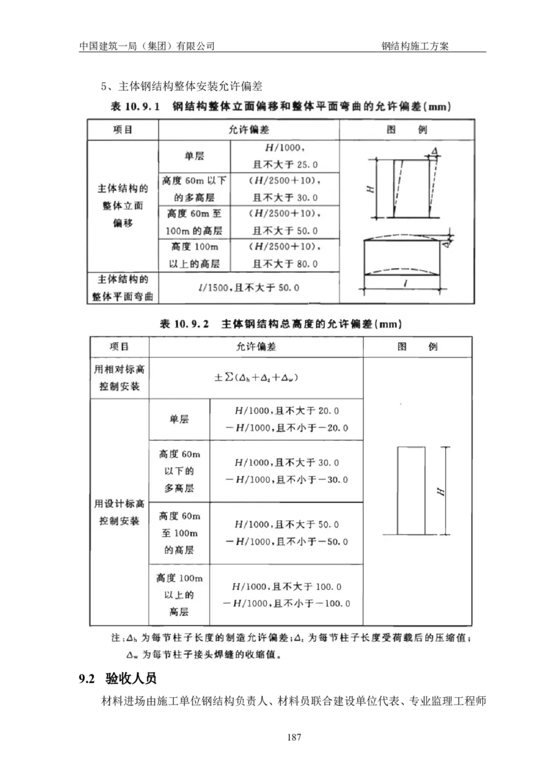 中国人民大学项目钢结构施工方案_2021-2023年优秀施组方案_施工方案_中国人民大学通州新校区项目钢结构专项施工方案_001施工方案