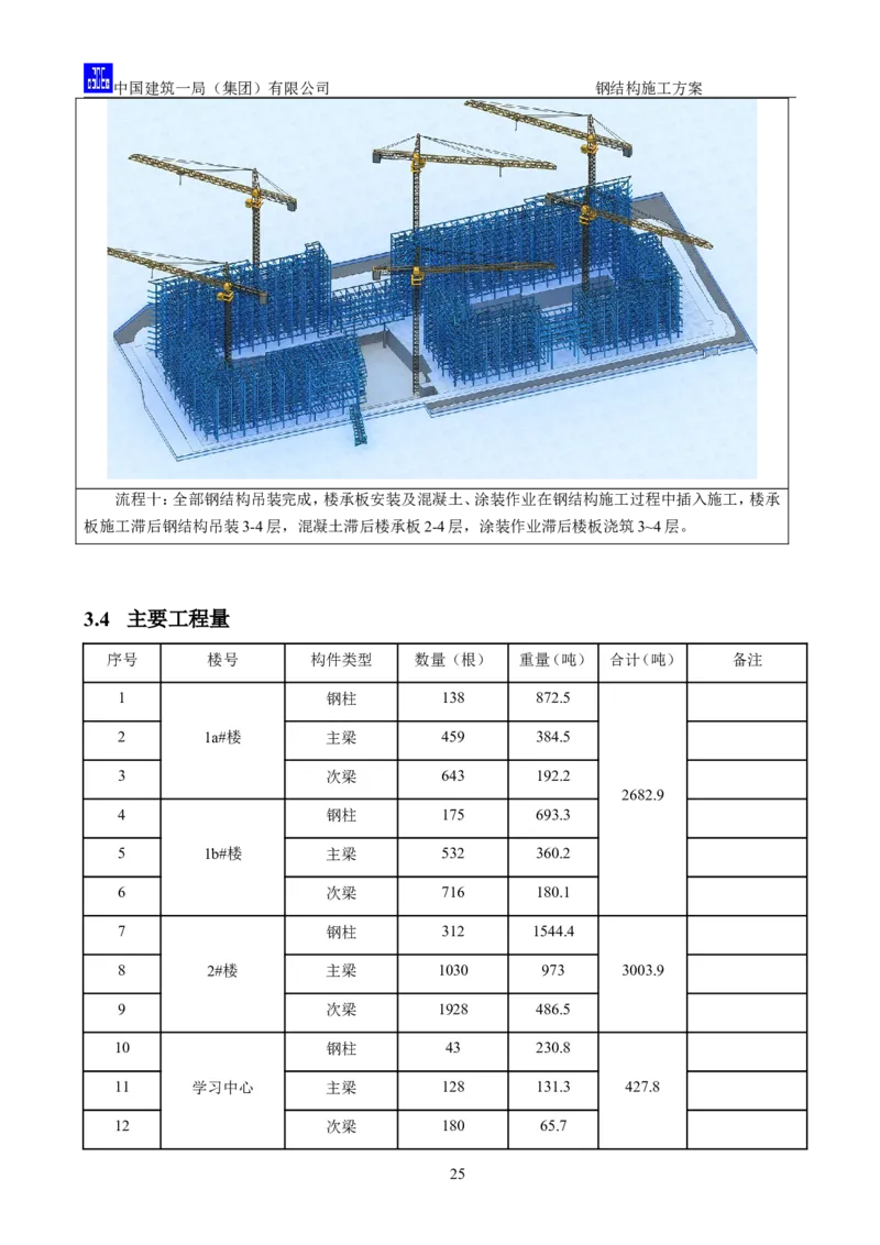 中国人民大学项目钢结构施工方案_2021-2023年优秀施组方案_施工方案_中国人民大学通州新校区项目钢结构专项施工方案_001施工方案