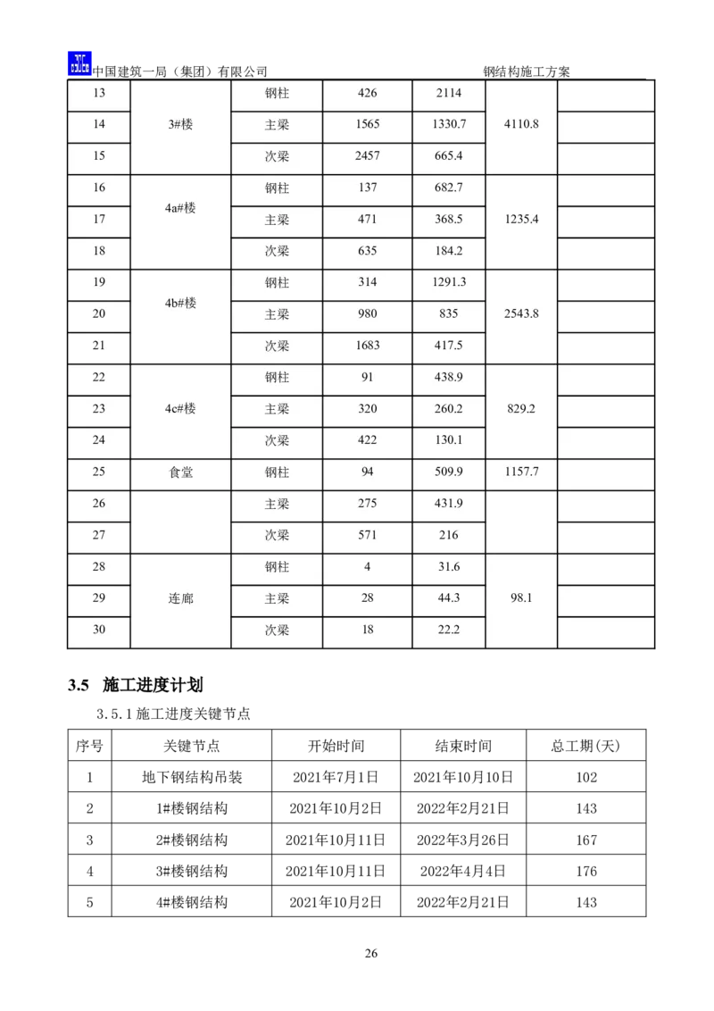 中国人民大学项目钢结构施工方案_2021-2023年优秀施组方案_施工方案_中国人民大学通州新校区项目钢结构专项施工方案_001施工方案