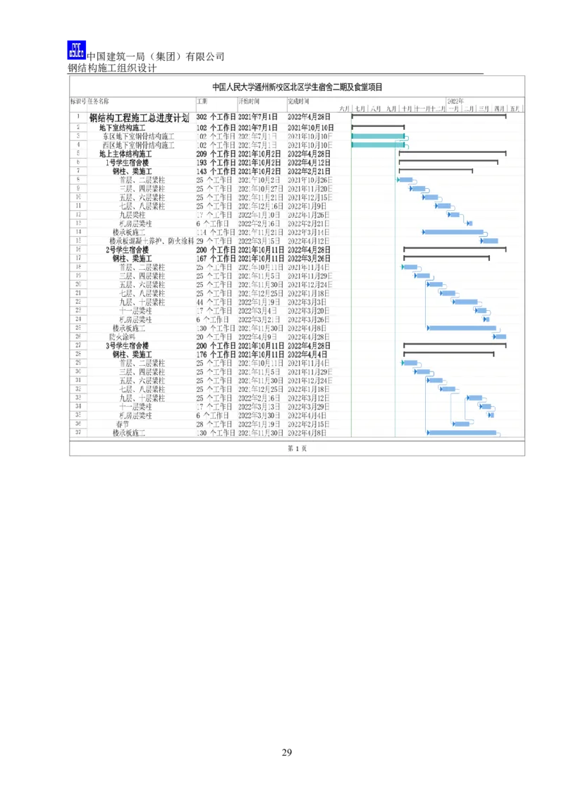 中国人民大学项目钢结构施工方案_2021-2023年优秀施组方案_施工方案_中国人民大学通州新校区项目钢结构专项施工方案_001施工方案