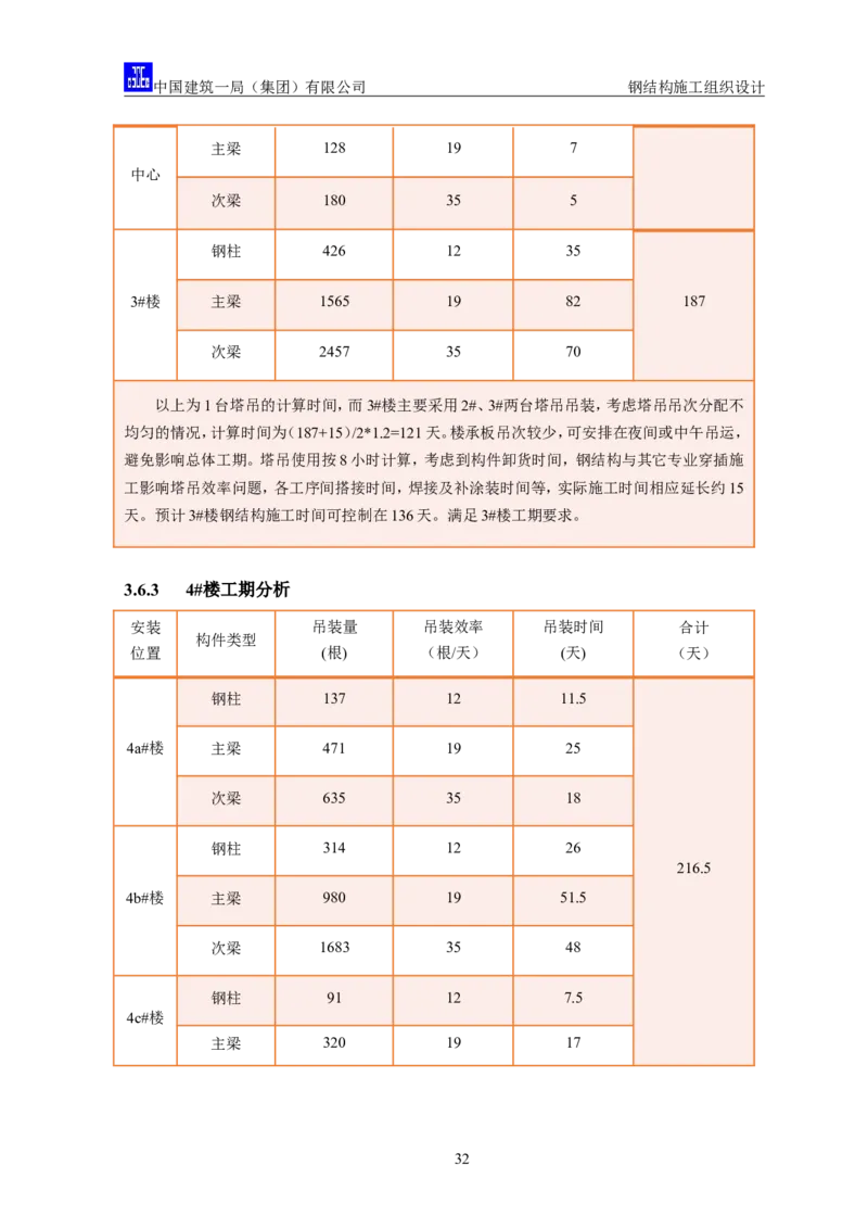 中国人民大学项目钢结构施工方案_2021-2023年优秀施组方案_施工方案_中国人民大学通州新校区项目钢结构专项施工方案_001施工方案