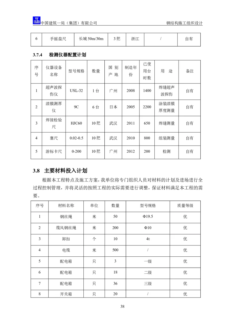 中国人民大学项目钢结构施工方案_2021-2023年优秀施组方案_施工方案_中国人民大学通州新校区项目钢结构专项施工方案_001施工方案