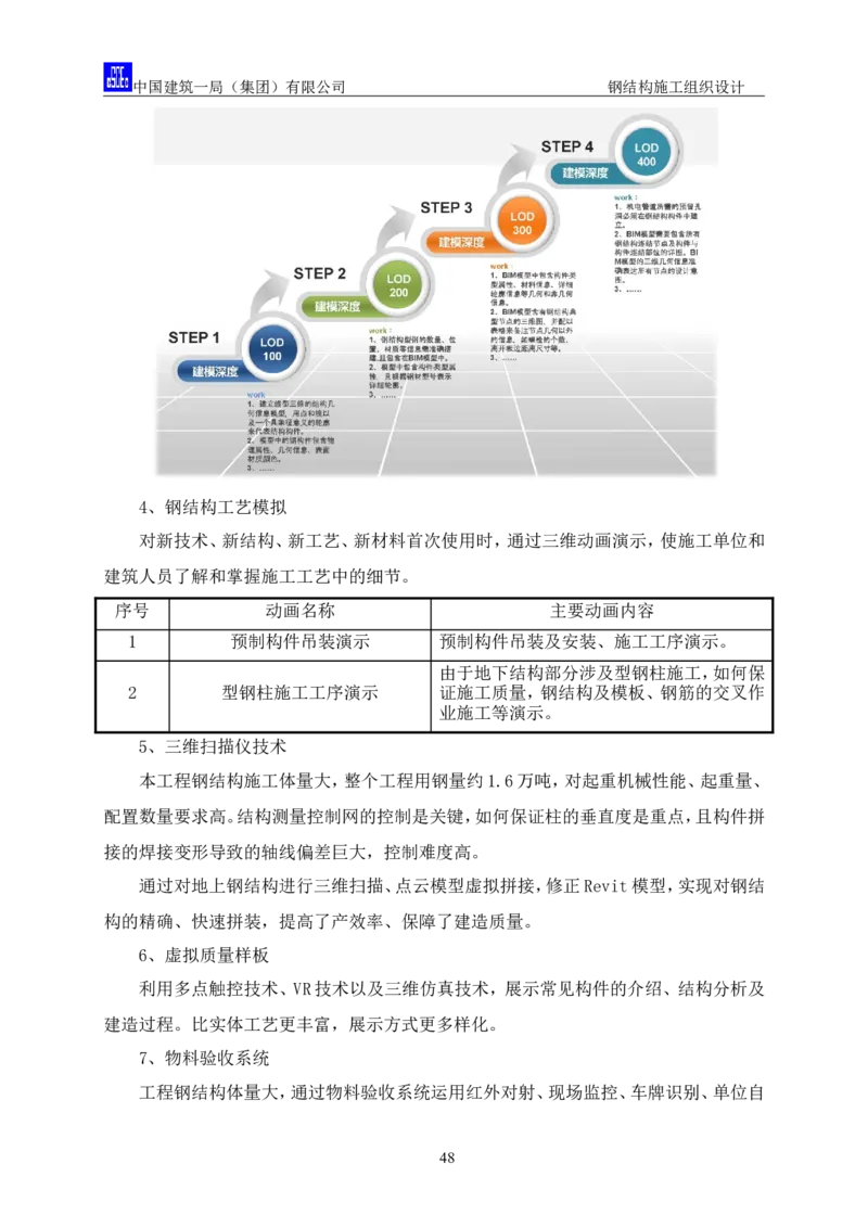 中国人民大学项目钢结构施工方案_2021-2023年优秀施组方案_施工方案_中国人民大学通州新校区项目钢结构专项施工方案_001施工方案