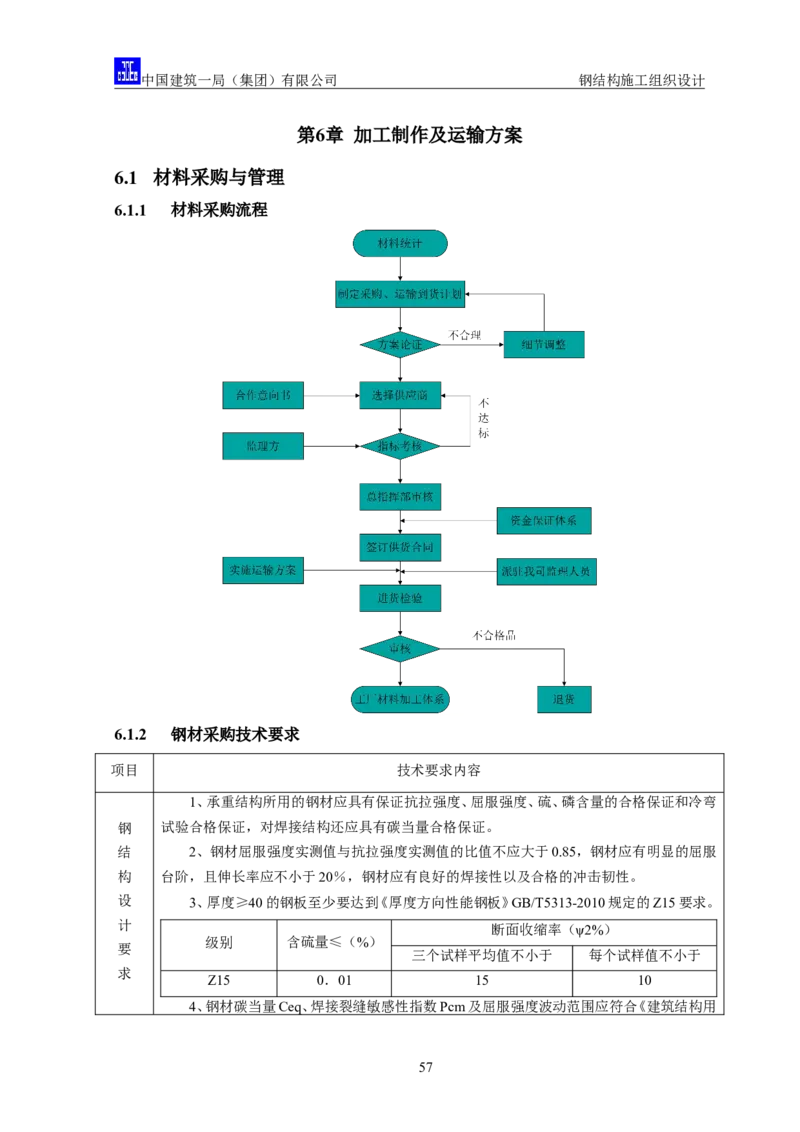 中国人民大学项目钢结构施工方案_2021-2023年优秀施组方案_施工方案_中国人民大学通州新校区项目钢结构专项施工方案_001施工方案