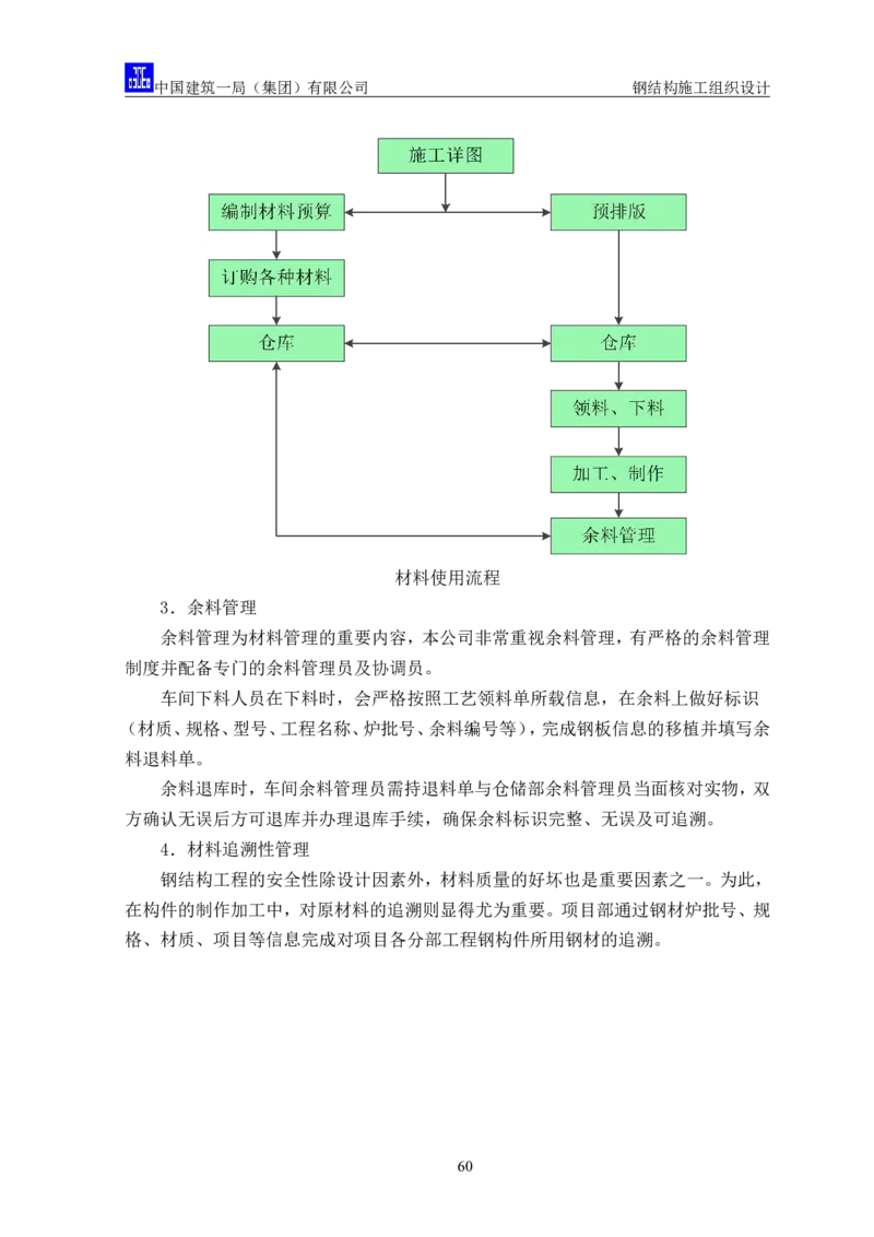 中国人民大学项目钢结构施工方案_2021-2023年优秀施组方案_施工方案_中国人民大学通州新校区项目钢结构专项施工方案_001施工方案