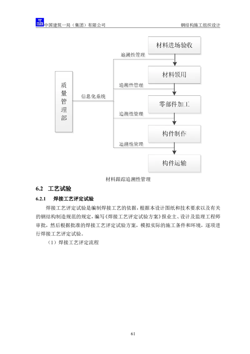 中国人民大学项目钢结构施工方案_2021-2023年优秀施组方案_施工方案_中国人民大学通州新校区项目钢结构专项施工方案_001施工方案