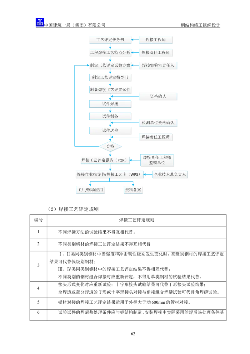 中国人民大学项目钢结构施工方案_2021-2023年优秀施组方案_施工方案_中国人民大学通州新校区项目钢结构专项施工方案_001施工方案
