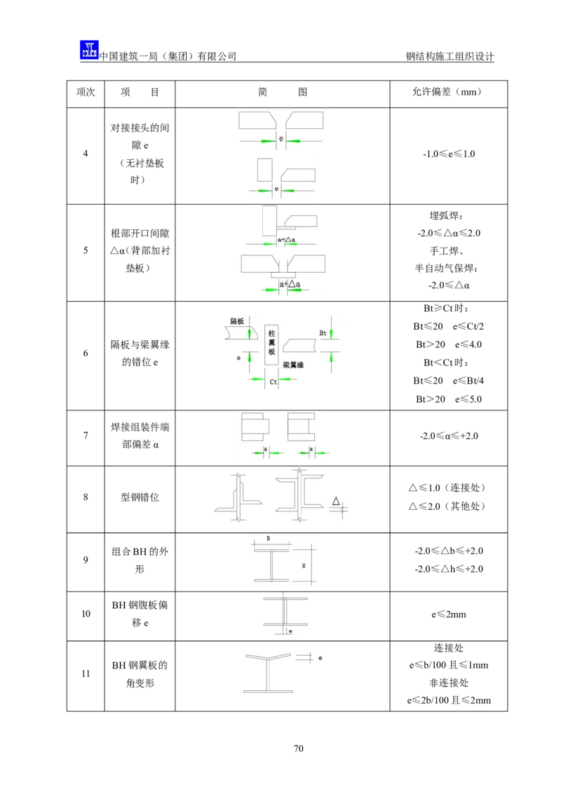 中国人民大学项目钢结构施工方案_2021-2023年优秀施组方案_施工方案_中国人民大学通州新校区项目钢结构专项施工方案_001施工方案