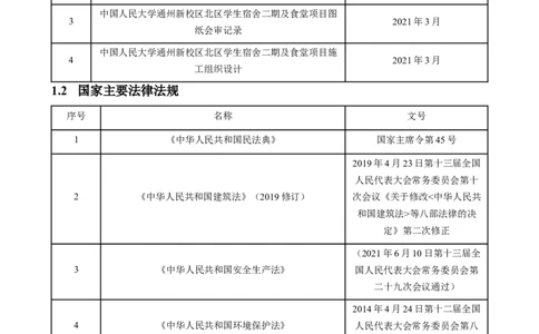 中国人民大学项目钢结构施工方案_2021-2023年优秀施组方案_施工方案_中国人民大学通州新校区项目钢结构专项施工方案_001施工方案