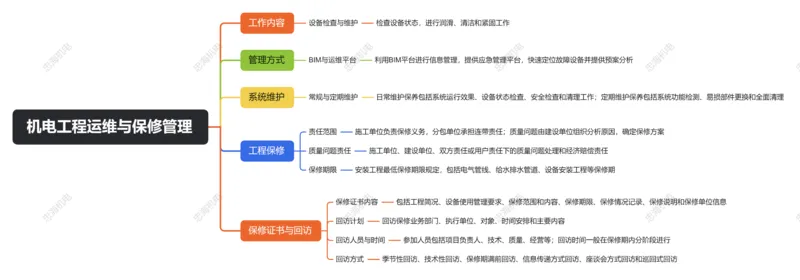 第16章机电工程运维与保修管理_2026年一级建造师_2026年一建机电_2025年一建机电SVIP_04-冲刺串讲✿考点强化✿小灶集训_32-机电《冲刺串讲班》刘忠海SMR