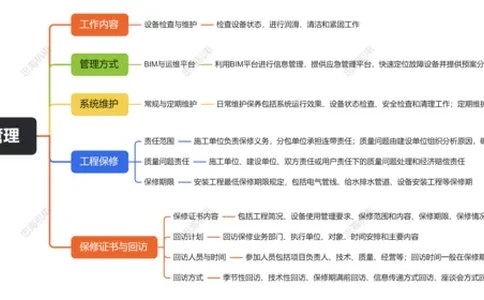 第16章机电工程运维与保修管理_2026年一级建造师_2026年一建机电_2025年一建机电SVIP_04-冲刺串讲✿考点强化✿小灶集训_32-机电《冲刺串讲班》刘忠海SMR