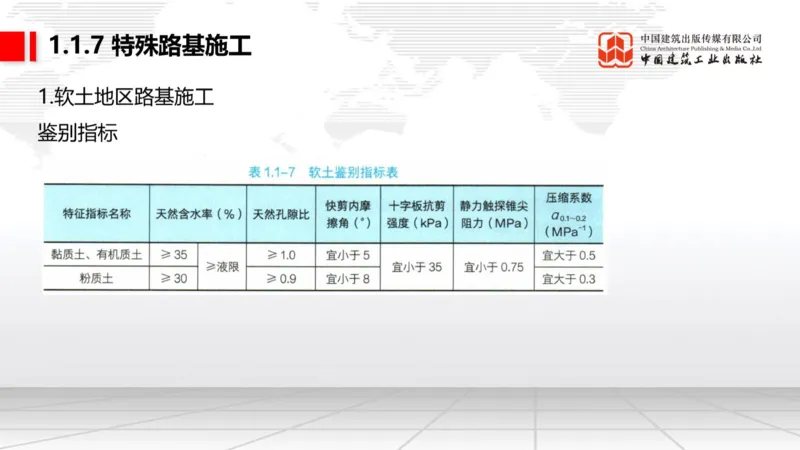 B04节：1.1.5路基季节性施工（下）-1.1.7特殊路基施工（上）3.27_2026年一级建造师_2026年一建公路_2025年一建公路SVIP_02-基础精讲✿高端面授✿深度强化_讲义
