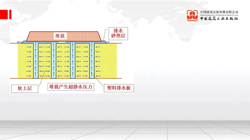 B04节：1.1.5路基季节性施工（下）-1.1.7特殊路基施工（上）3.27_2026年一级建造师_2026年一建公路_2025年一建公路SVIP_02-基础精讲✿高端面授✿深度强化_讲义