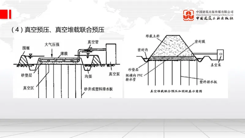 B04节：1.1.5路基季节性施工（下）-1.1.7特殊路基施工（上）3.27_2026年一级建造师_2026年一建公路_2025年一建公路SVIP_02-基础精讲✿高端面授✿深度强化_讲义