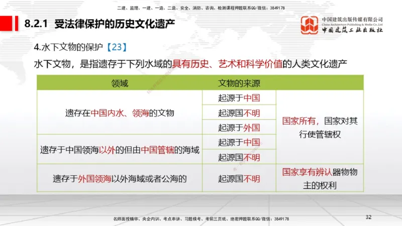 B25节：8.1建设工程环境保护制度~8.2施工中历史文化遗产保护制度上（6.30）_2026年一建法规_2025年一建法规SVIP_02-基础精讲✿高端面授✿深度强化_讲义