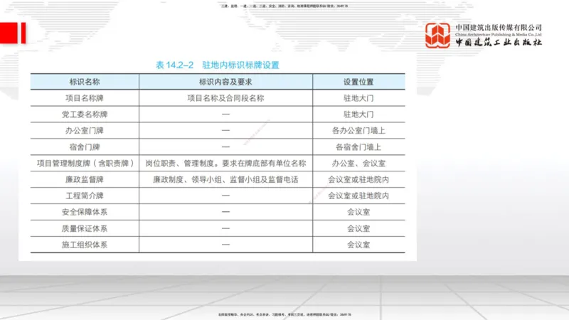 B35节：14.2施工现场环境管理-15.1.6公路工程试验管理（08.15）_2026年一级建造师_2026年一建公路_2025年一建公路SVIP_02-基础精讲✿高端面授✿深度强化_讲义