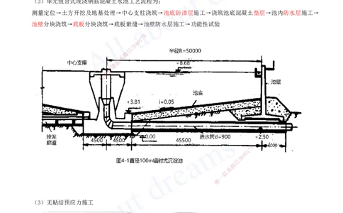 2025-24-第4章-城市给水排水处理厂站工程（一）_2026年一级建造师_2026年一建市政_2025年一建市政SVIP_02-基础精讲✿高端面授✿深度强化_10-市政《天一精讲班》潘旭、董雨佳KL_讲义