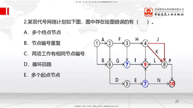 B15节：网络图（3）（05.21）_2026年一级建造师_2026年一建管理_2025年一建管理SVIP_02-基础精讲✿高端面授✿深度强化_05-管理《两轮基础直播》鲁力JGS_讲义