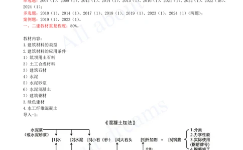2025-11-第1篇-第1章-1.2-水利水电工程设计（六）_2026年一级建造师_2026年一建水利_2025年一建水利SVIP_02-基础精讲✿高端面授✿深度强化_12-水利《天一精讲班》李想KL_讲义