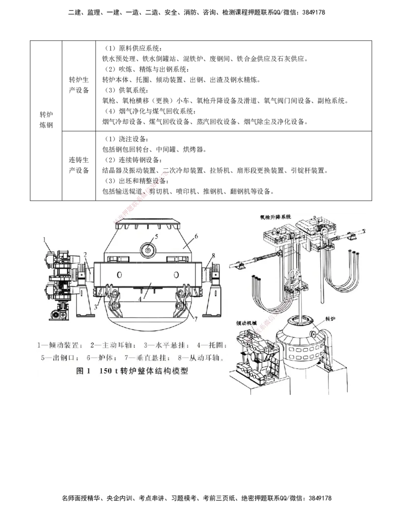 打印版-（6.25直播）达为-一级建造师-机电-案例专题突破2.0-4_2026年一级建造师_2026年一建机电_2025年一建机电SVIP_04-冲刺串讲✿考点强化✿小灶集训_13-机电《案例突破班》达为CSW