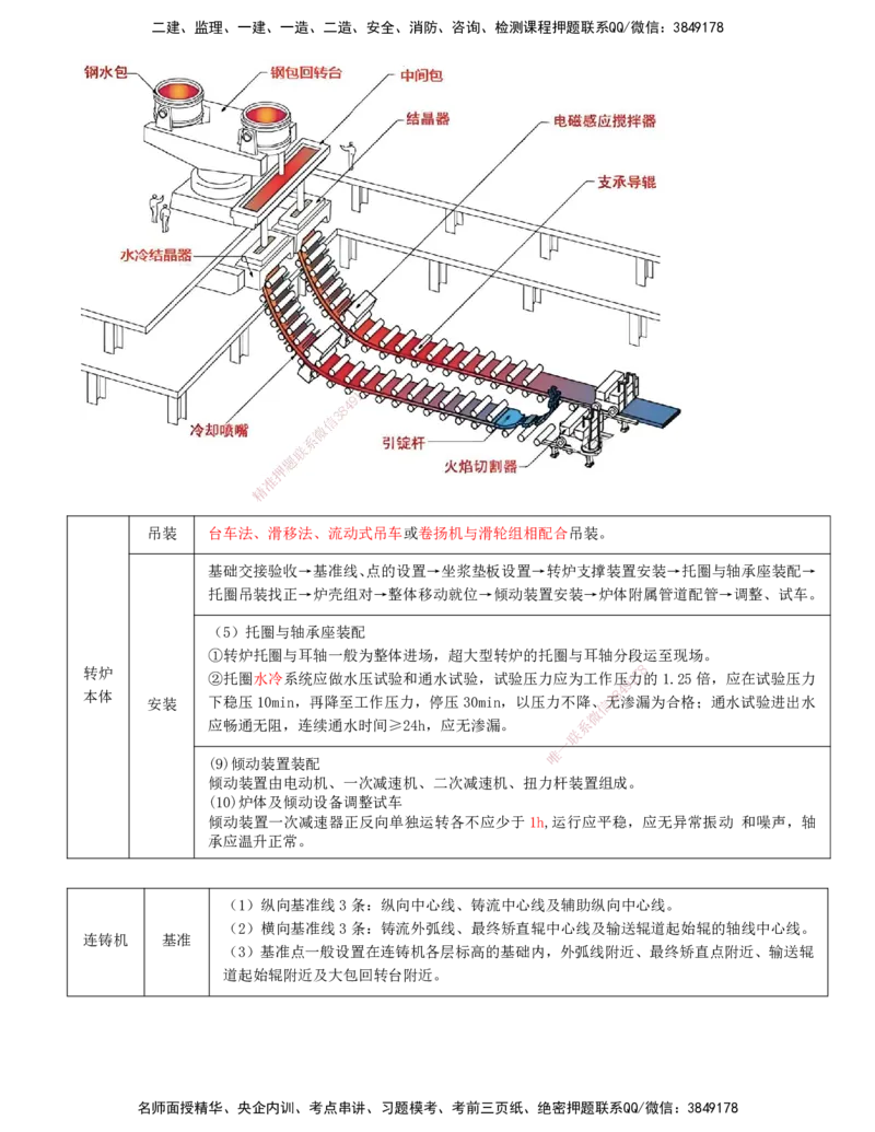 打印版-（6.25直播）达为-一级建造师-机电-案例专题突破2.0-4_2026年一级建造师_2026年一建机电_2025年一建机电SVIP_04-冲刺串讲✿考点强化✿小灶集训_13-机电《案例突破班》达为CSW