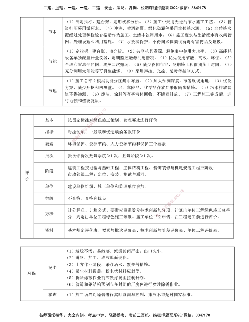 打印版-（6.25直播）达为-一级建造师-机电-案例专题突破2.0-4_2026年一级建造师_2026年一建机电_2025年一建机电SVIP_04-冲刺串讲✿考点强化✿小灶集训_13-机电《案例突破班》达为CSW