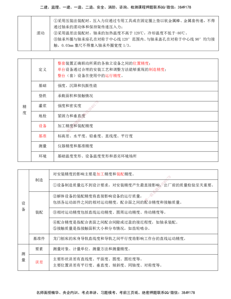 打印版-（6.25直播）达为-一级建造师-机电-案例专题突破2.0-4_2026年一级建造师_2026年一建机电_2025年一建机电SVIP_04-冲刺串讲✿考点强化✿小灶集训_13-机电《案例突破班》达为CSW