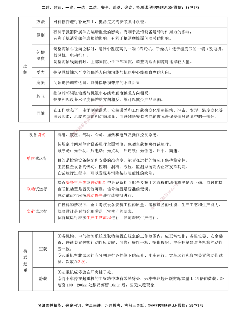 打印版-（6.25直播）达为-一级建造师-机电-案例专题突破2.0-4_2026年一级建造师_2026年一建机电_2025年一建机电SVIP_04-冲刺串讲✿考点强化✿小灶集训_13-机电《案例突破班》达为CSW