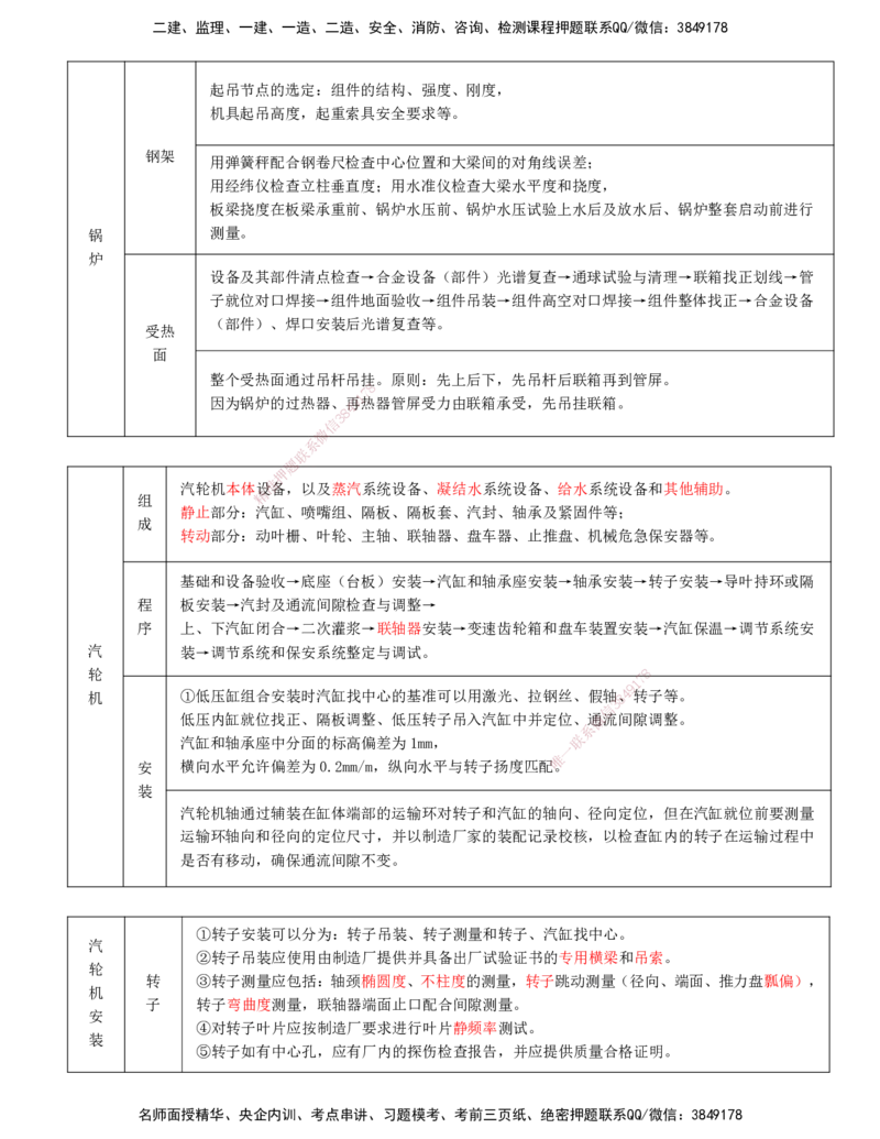 打印版-（6.25直播）达为-一级建造师-机电-案例专题突破2.0-4_2026年一级建造师_2026年一建机电_2025年一建机电SVIP_04-冲刺串讲✿考点强化✿小灶集训_13-机电《案例突破班》达为CSW