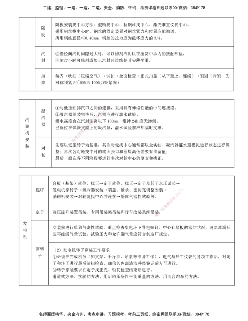 打印版-（6.25直播）达为-一级建造师-机电-案例专题突破2.0-4_2026年一级建造师_2026年一建机电_2025年一建机电SVIP_04-冲刺串讲✿考点强化✿小灶集训_13-机电《案例突破班》达为CSW