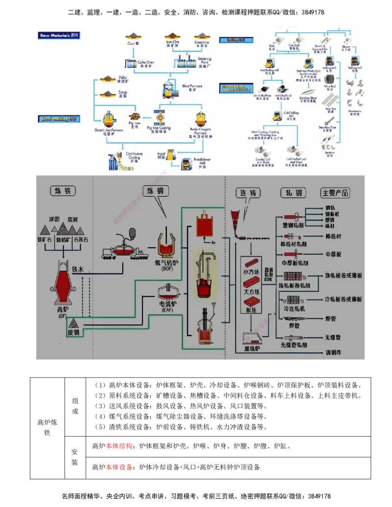 打印版-（6.25直播）达为-一级建造师-机电-案例专题突破2.0-4_2026年一级建造师_2026年一建机电_2025年一建机电SVIP_04-冲刺串讲✿考点强化✿小灶集训_13-机电《案例突破班》达为CSW