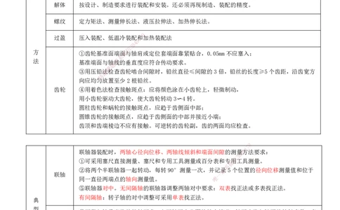 打印版-（6.25直播）达为-一级建造师-机电-案例专题突破2.0-4_2026年一级建造师_2026年一建机电_2025年一建机电SVIP_04-冲刺串讲✿考点强化✿小灶集训_13-机电《案例突破班》达为CSW