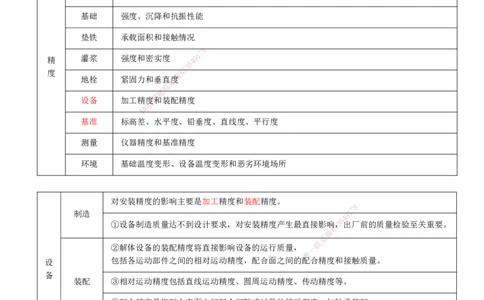 打印版-（6.25直播）达为-一级建造师-机电-案例专题突破2.0-4_2026年一级建造师_2026年一建机电_2025年一建机电SVIP_04-冲刺串讲✿考点强化✿小灶集训_13-机电《案例突破班》达为CSW