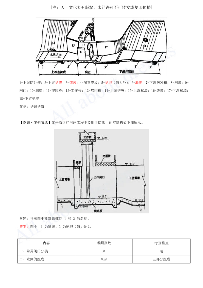 2025-21-第1篇-第6章-6.1-水闸施工技术_2026年一级建造师_2026年一建水利_2025年一建水利SVIP_02-基础精讲✿高端面授✿深度强化_12-水利《天一精讲班》李想、王欣KL_王欣_讲义
