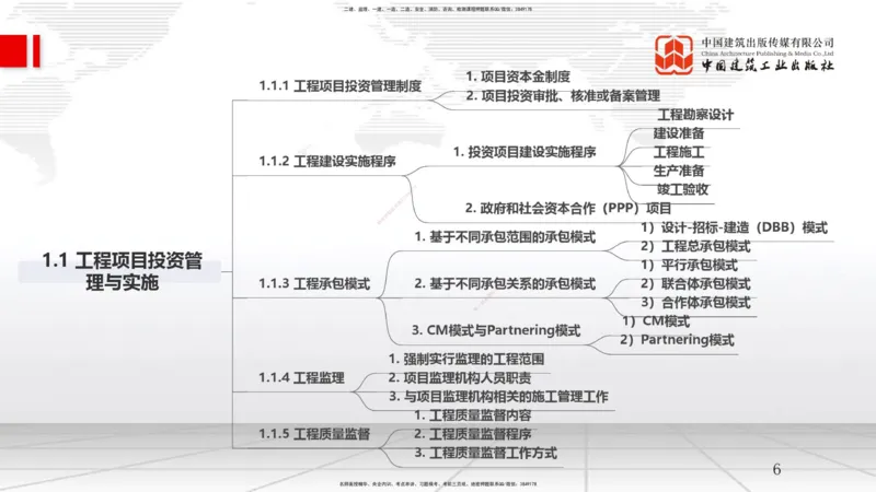 B01节：1.1工程项目投资管理与实施（1）（03.19）_2026年一级建造师_2026年一建管理_2025年一建管理SVIP_02-基础精讲✿高端面授✿深度强化_05-管理《两轮基础直播》鲁力JGS_讲义