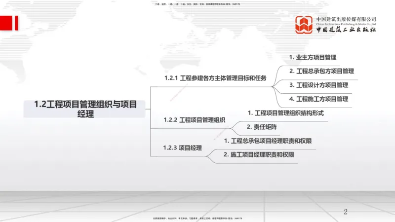 B03节：1.2工程项目管理组织与项目经理（03.26）_2026年一级建造师_2026年一建管理_2025年一建管理SVIP_02-基础精讲✿高端面授✿深度强化_05-管理《两轮基础直播》鲁力JGS_讲义