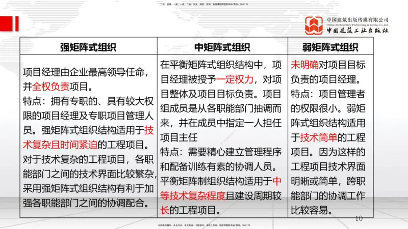 B03节：1.2工程项目管理组织与项目经理（03.26）_2026年一级建造师_2026年一建管理_2025年一建管理SVIP_02-基础精讲✿高端面授✿深度强化_05-管理《两轮基础直播》鲁力JGS_讲义