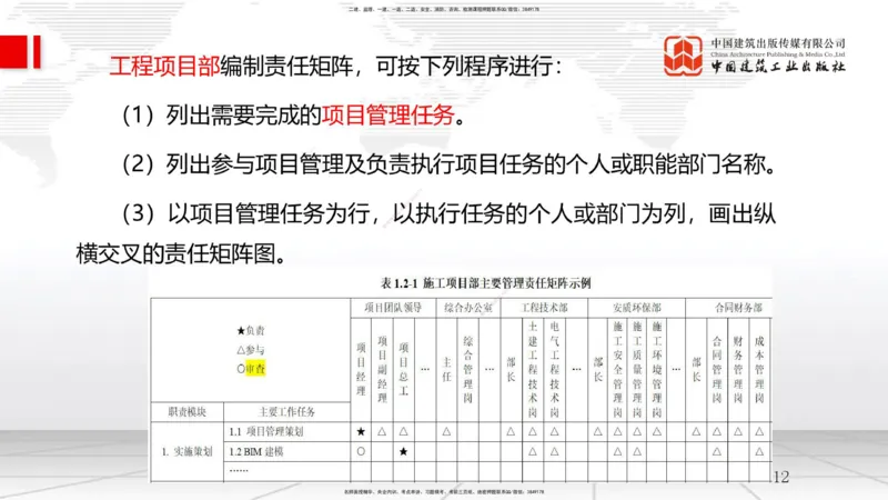 B03节：1.2工程项目管理组织与项目经理（03.26）_2026年一级建造师_2026年一建管理_2025年一建管理SVIP_02-基础精讲✿高端面授✿深度强化_05-管理《两轮基础直播》鲁力JGS_讲义